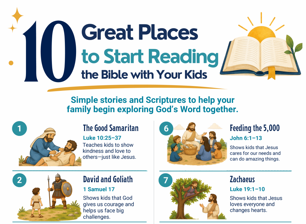 10 Great Places to Start Reading the Bible with Your Kids printable